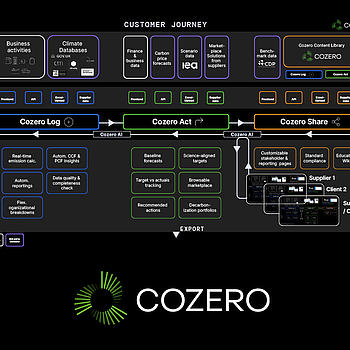 Cozero Climate Action Platform