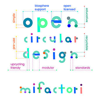 Open Circular Design