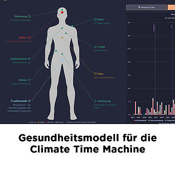 Gesundheitsmodell für die Climate Time Machine